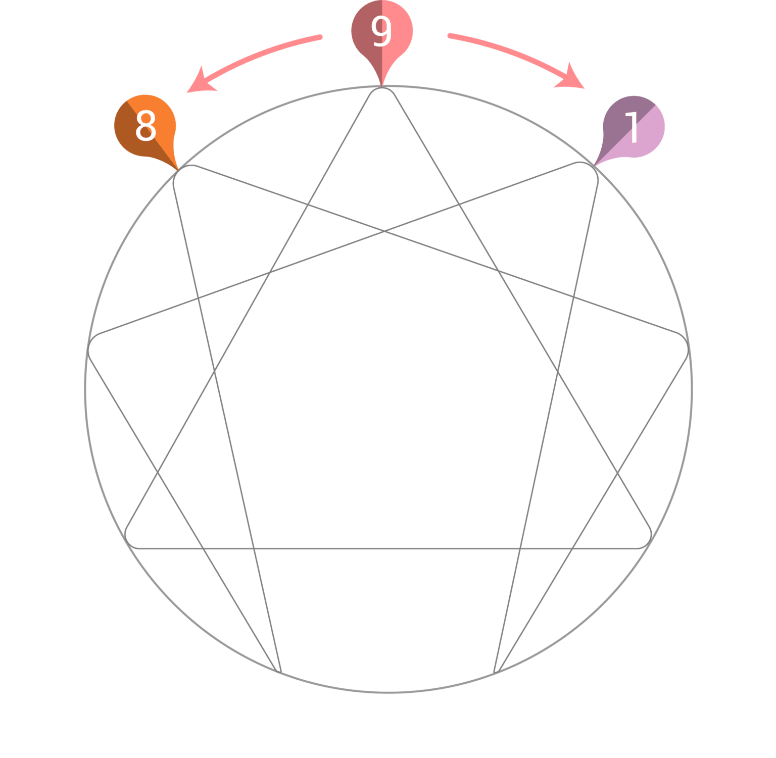 enneagram graphic